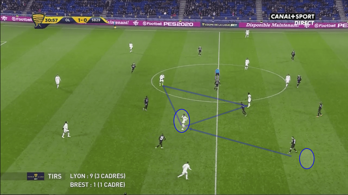 Coupe de la ligue 2019/20: Lyon vs Brest - tactical analysis tactics