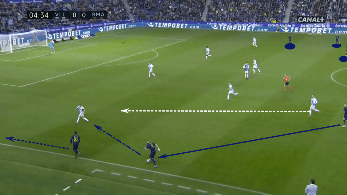 La Liga 2019/20: Real Madrid vs Real Valladolid – tactical analysis tactics