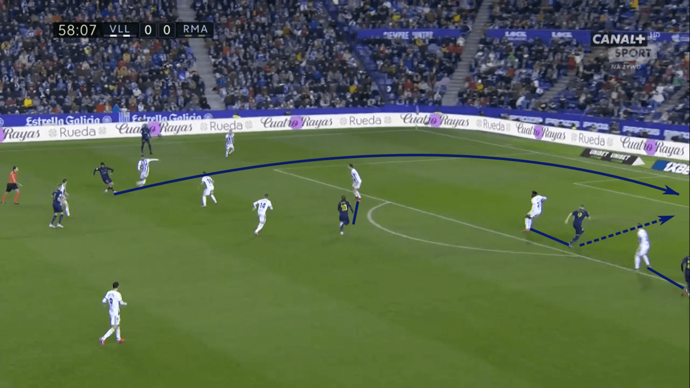 La Liga 2019/20: Real Madrid vs Real Valladolid – tactical analysis tactics