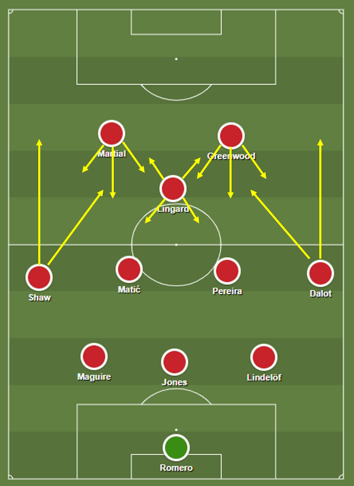 FA Cup 2019/20: Tranmere Rovers vs Manchester United - tactical analysis tactics