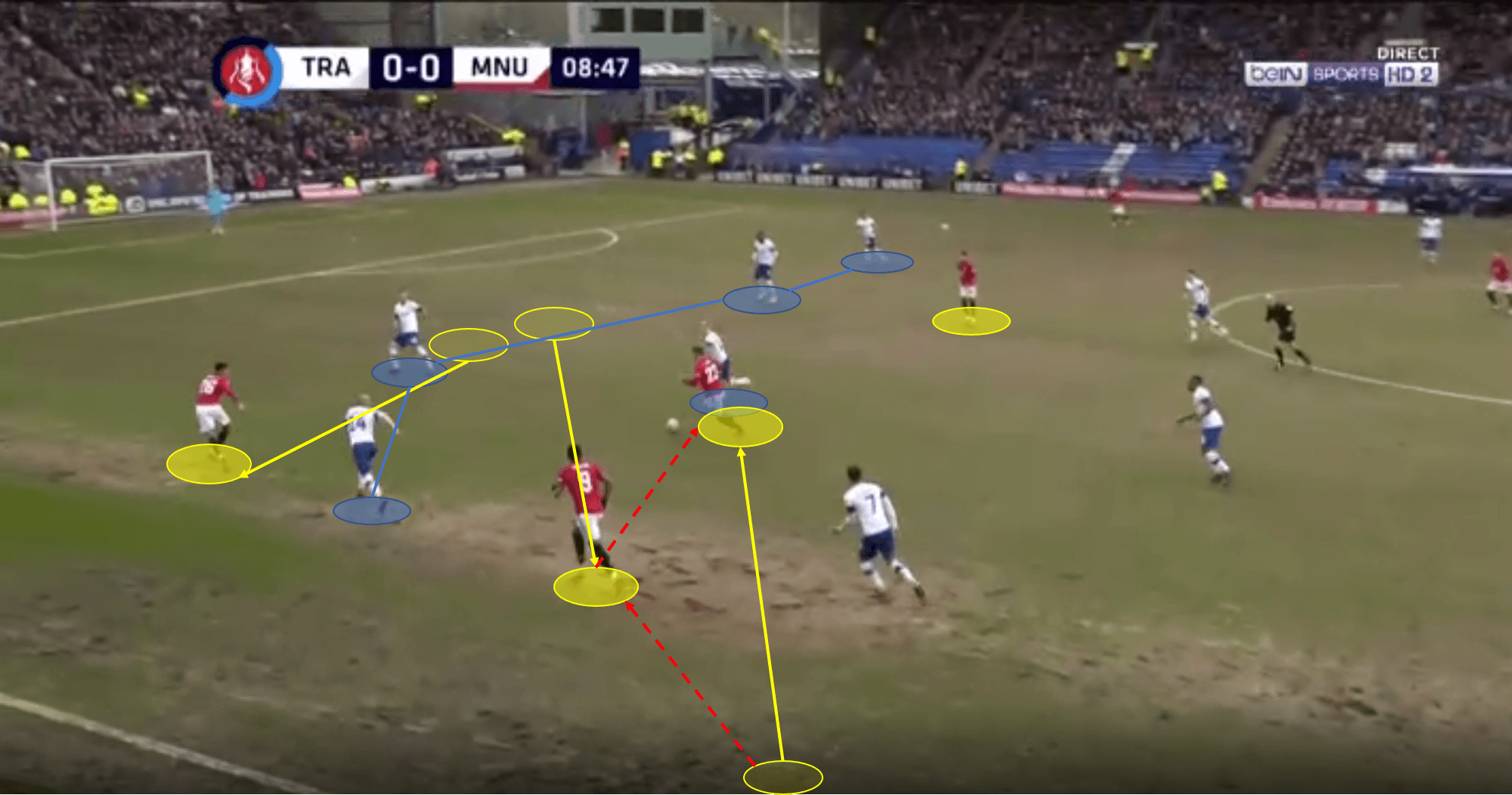 FA Cup 2019/20: Tranmere Rovers vs Manchester United - tactical analysis tactics