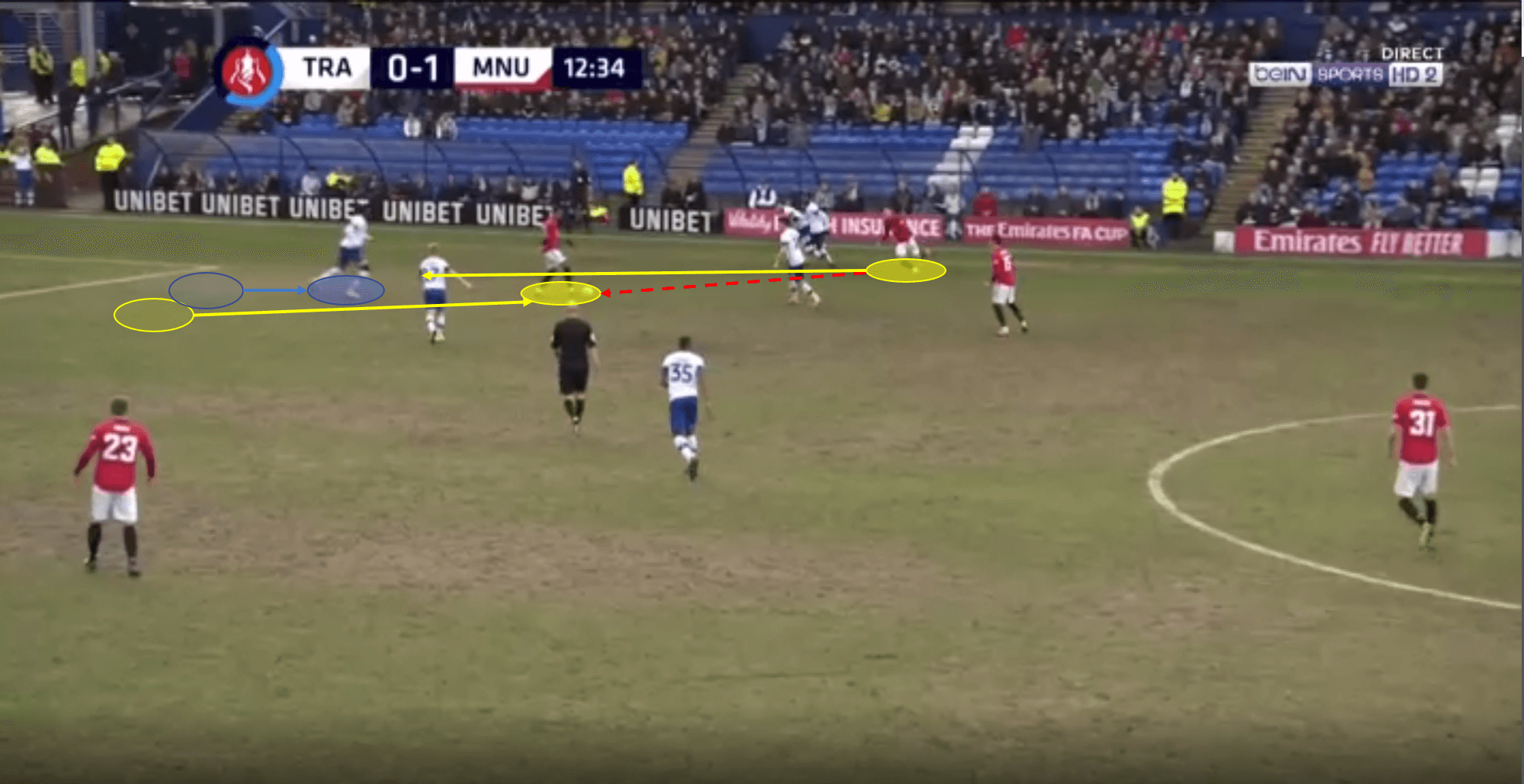 FA Cup 2019/20: Tranmere Rovers vs Manchester United - tactical analysis tactics