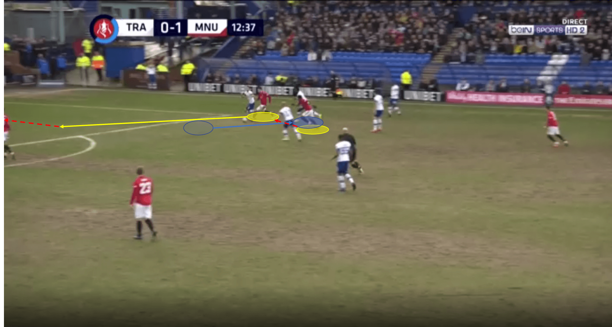 FA Cup 2019/20: Tranmere Rovers vs Manchester United - tactical analysis tactics