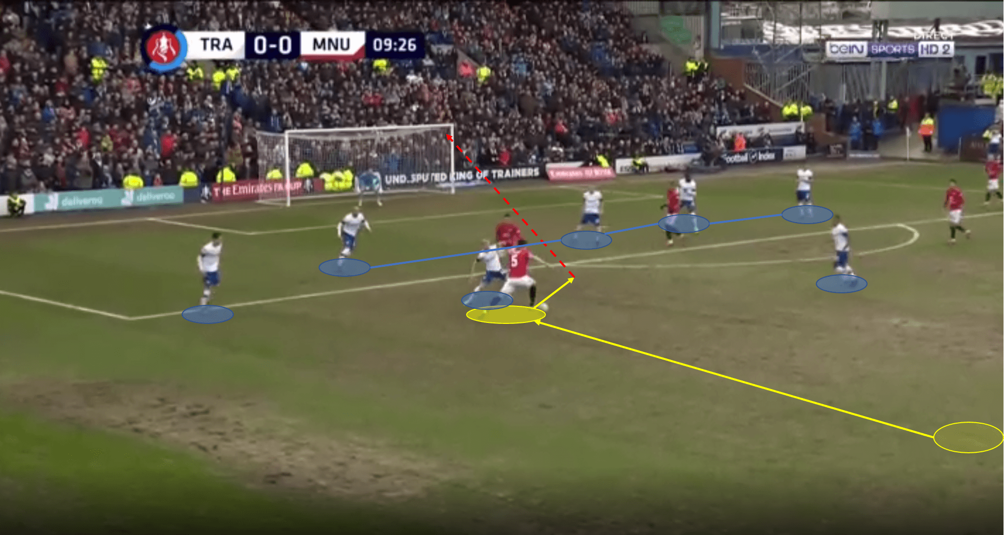 FA Cup 2019/20: Tranmere Rovers vs Manchester United - tactical analysis tactics