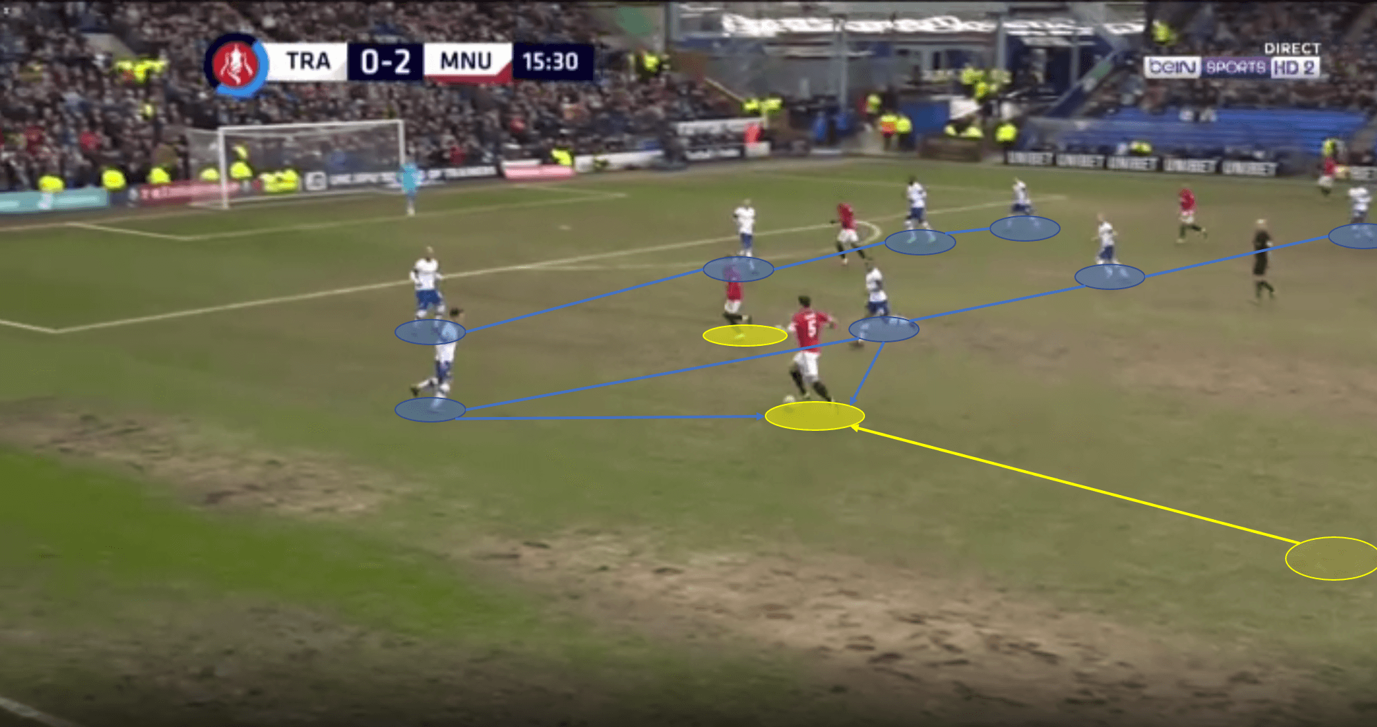 FA Cup 2019/20: Tranmere Rovers vs Manchester United - tactical analysis tactics