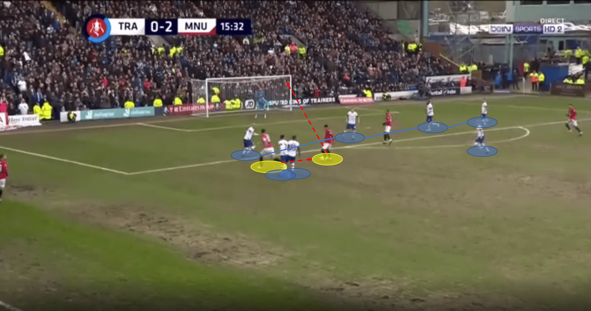 FA Cup 2019/20: Tranmere Rovers vs Manchester United - tactical analysis tactics