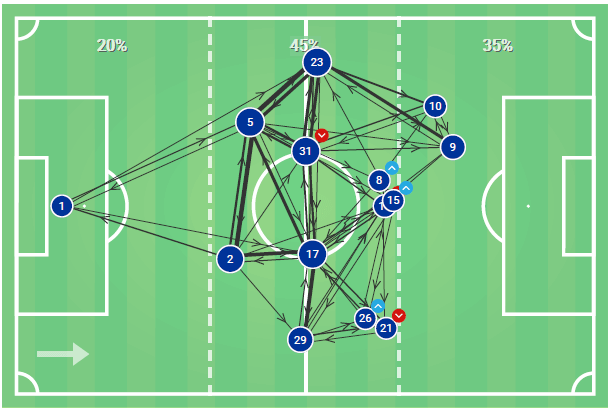 Premier League 2019/20: Arsenal vs Manchester United - Tactical Analysis tactics