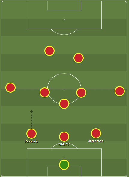 Strahinja Pavlović 2019/20 - scout report - tactical analysis tactics