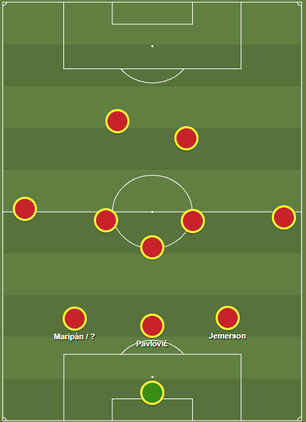 Strahinja Pavlović 2019/20 - scout report - tactical analysis tactics