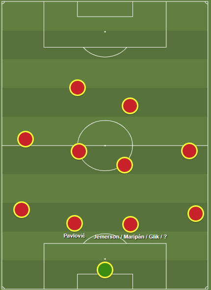 Strahinja Pavlović 2019/20 - scout report - tactical analysis tactics