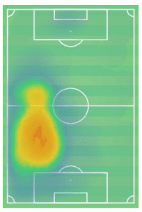 Strahinja Pavlović 2019/20 - scout report - tactical analysis tactics