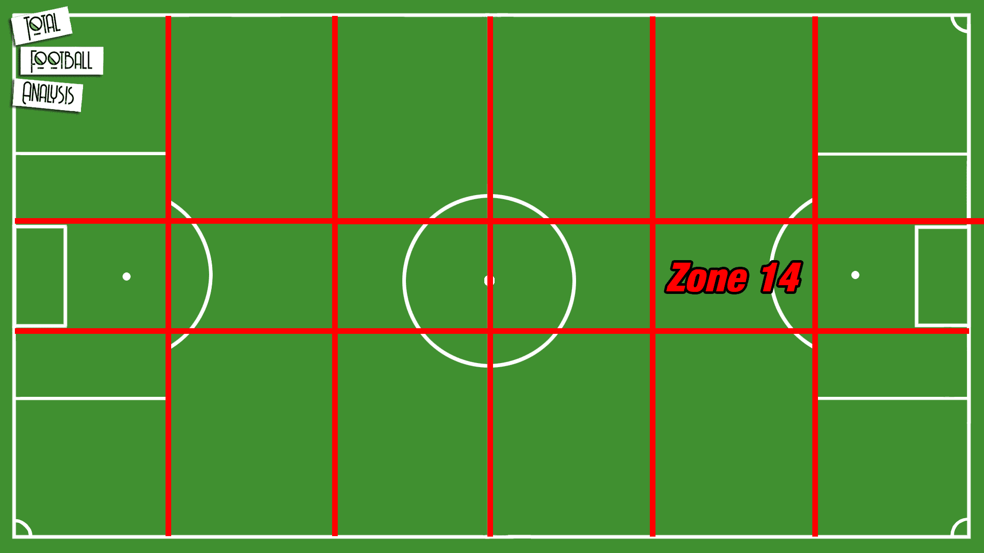 How to create chances through Zone 14 - tactical analysis tactics