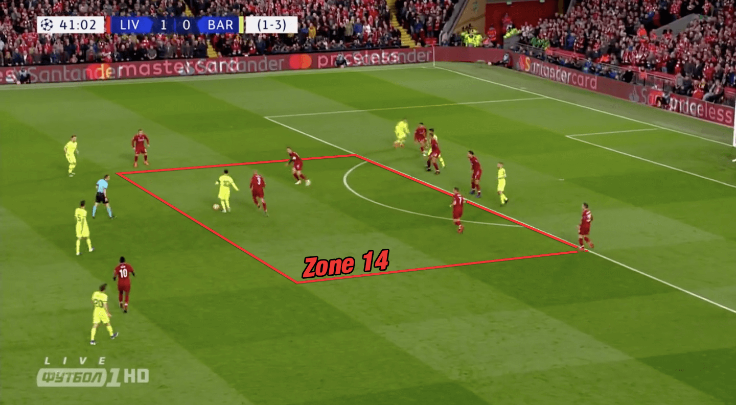 How to create chances through Zone 14 - tactical analysis tactics