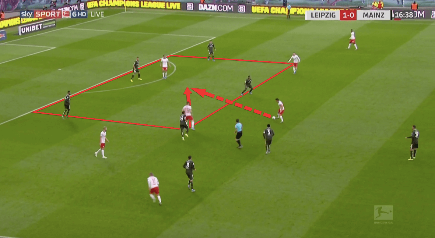 How to create chances through Zone 14 - tactical analysis tactics