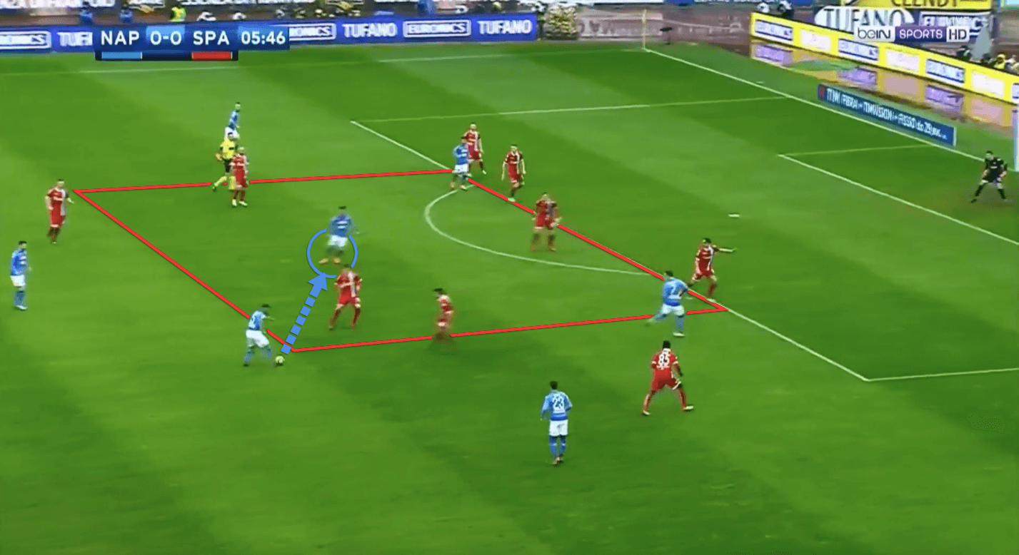 How to create chances through Zone 14 - tactical analysis tactics