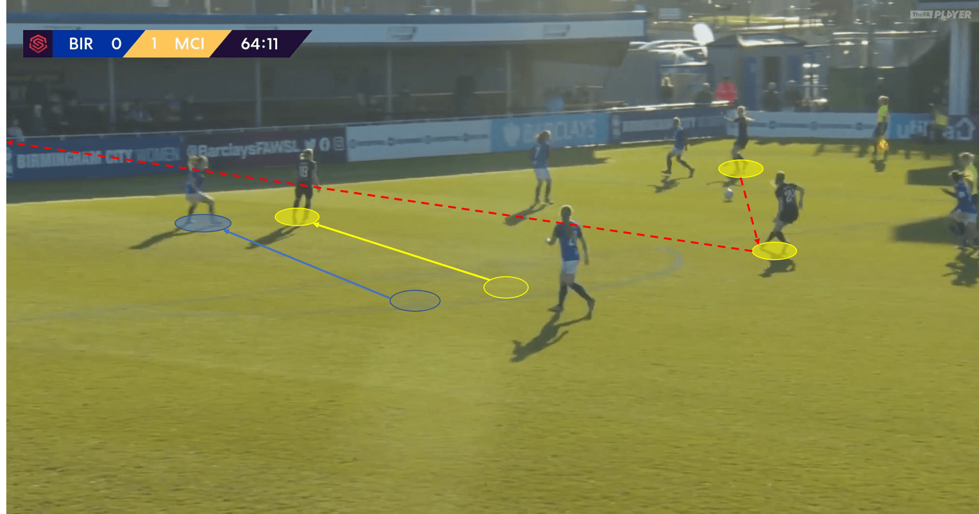 FAWSL 2019/20: Birmingham City LFC vs Manchester City Women - tactical analysis tactics