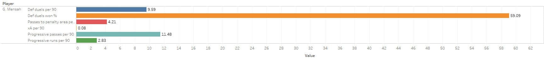 Using data to identify a new left-back for Liverpool