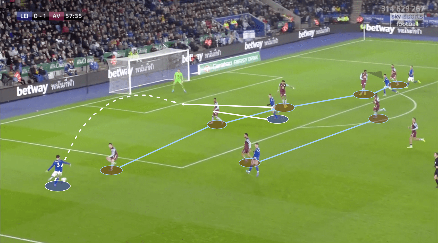 English League Cup 2019/20: Leicester City vs. Aston Villa – tactical analysis tactics