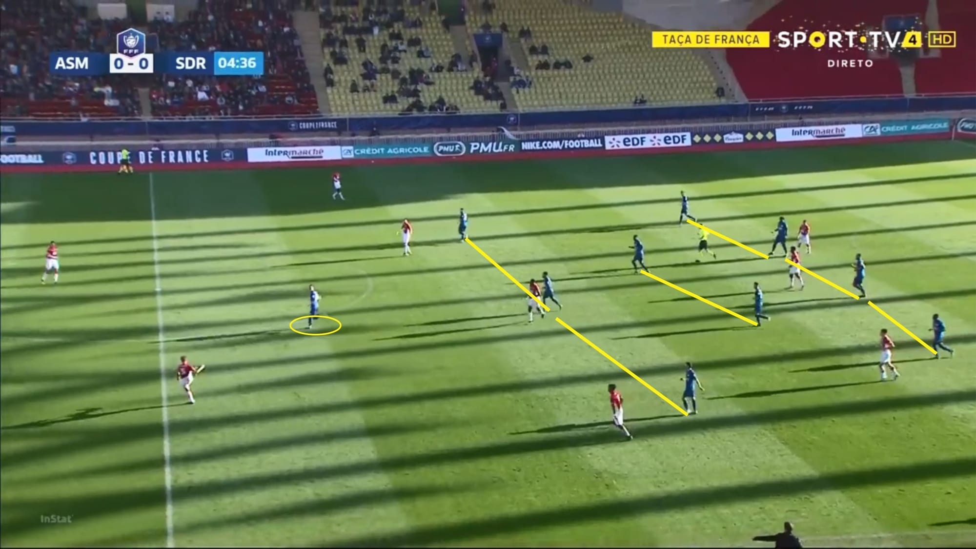 Coupe de France 2019/20: Monaco vs Reims - tactical analysis tactics