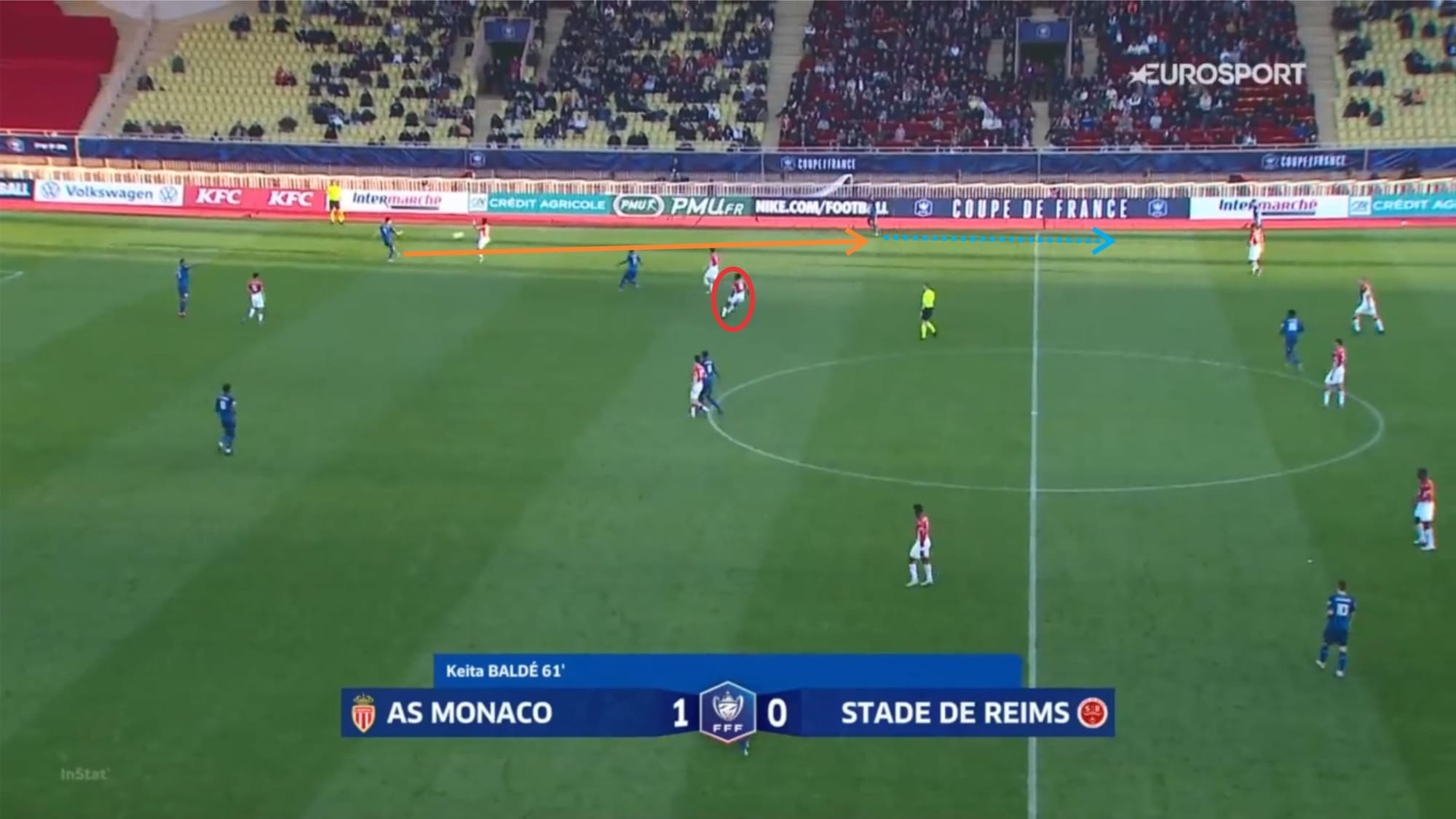 Coupe de France 2019/20: Monaco vs Reims - tactical analysis tactics