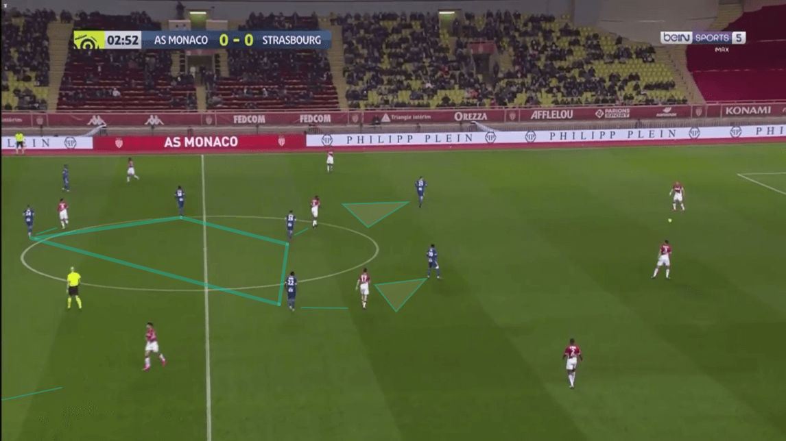 Ligue 1 2019/20: Monaco vs Strasbourg - tactical analysis tactics