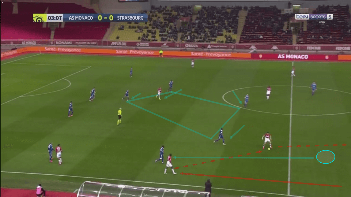 Ligue 1 2019/20: Monaco vs Strasbourg - tactical analysis tactics