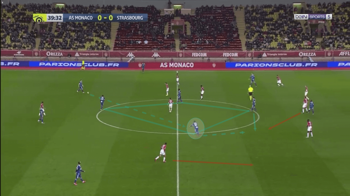 Ligue 1 2019/20: Monaco vs Strasbourg - tactical analysis tactics