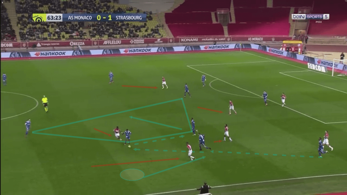 Ligue 1 2019/20: Monaco vs Strasbourg - tactical analysis tactics