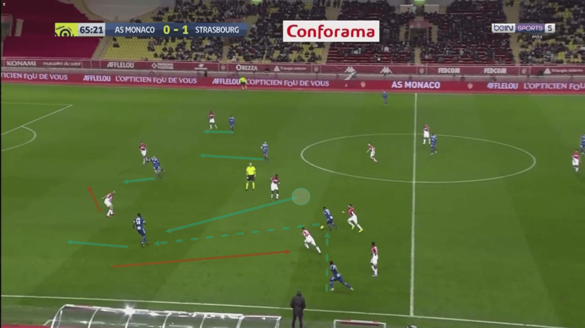 Ligue 1 2019/20: Monaco vs Strasbourg - tactical analysis tactics