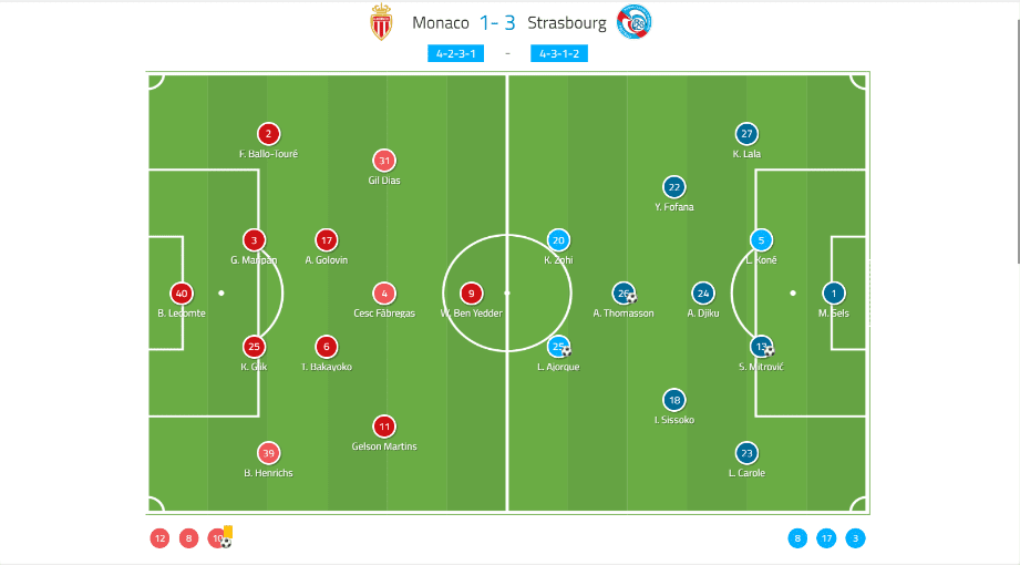 Ligue 1 2019/20: Monaco vs Strasbourg - tactical analysis tactics