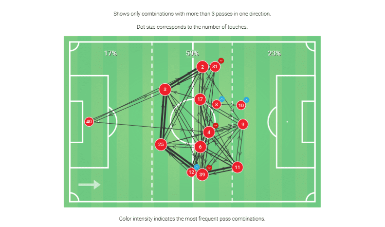 Ligue 1 2019/20: Monaco vs Strasbourg - tactical analysis tactics