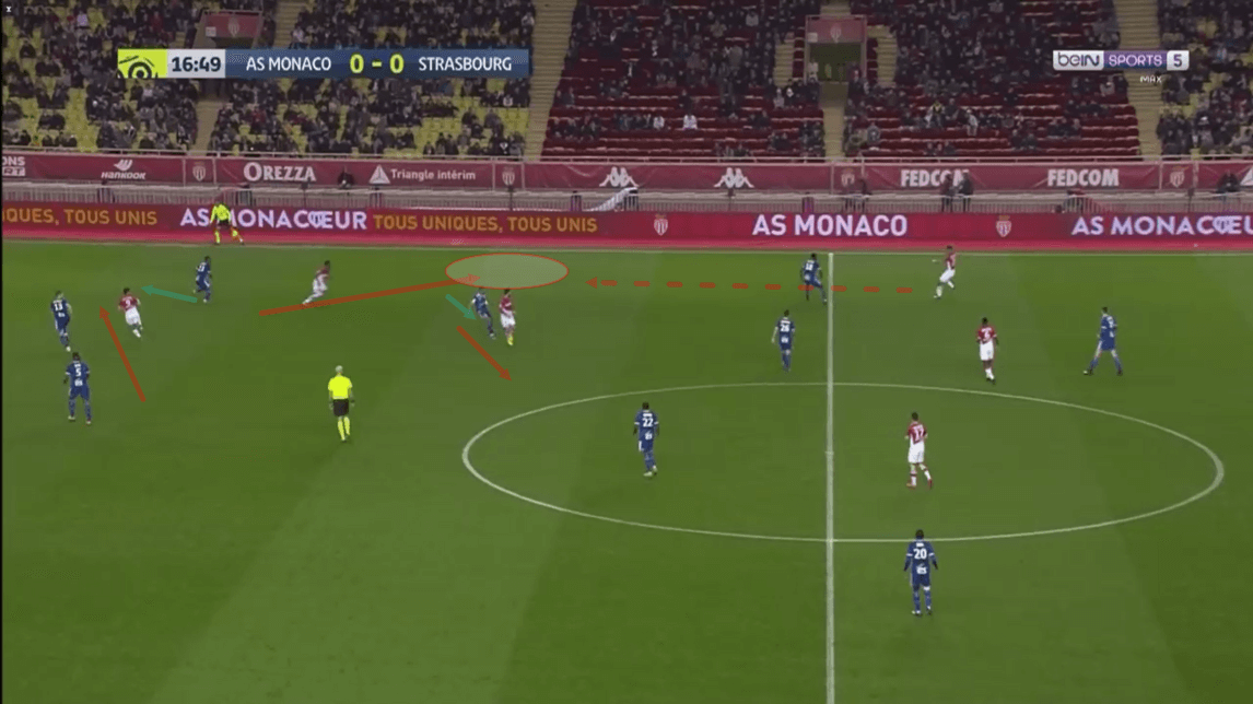 Ligue 1 2019/20: Monaco vs Strasbourg - tactical analysis tactics