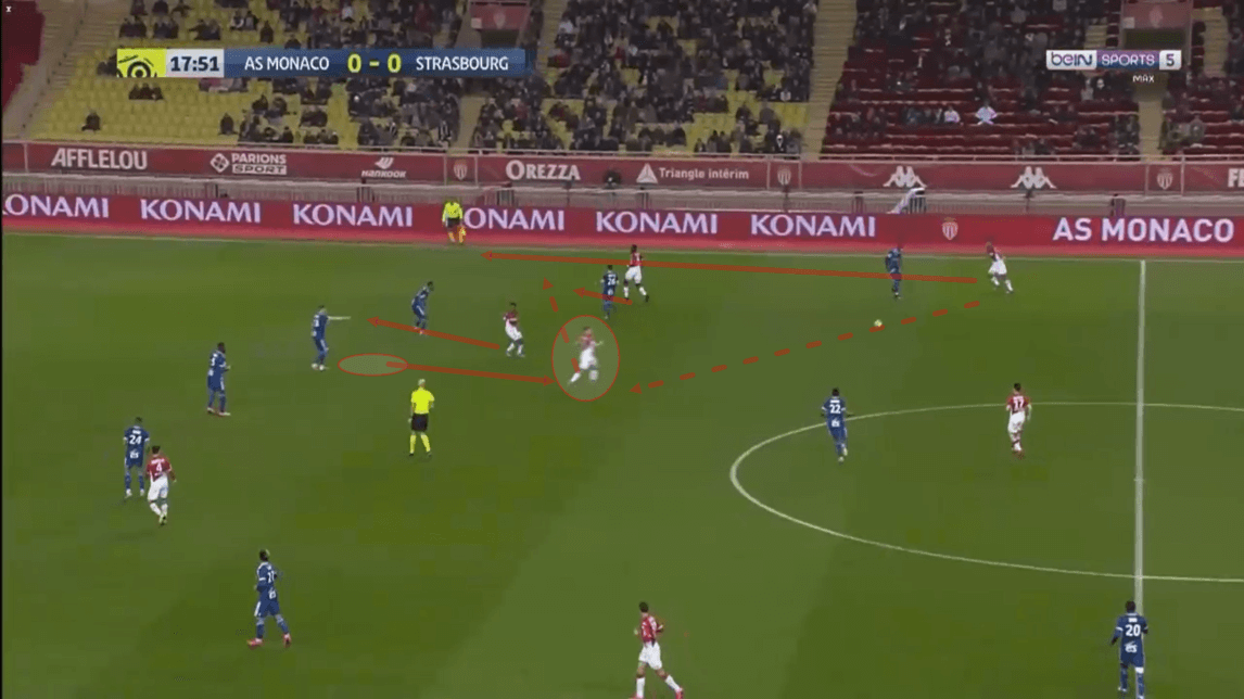 Ligue 1 2019/20: Monaco vs Strasbourg - tactical analysis tactics