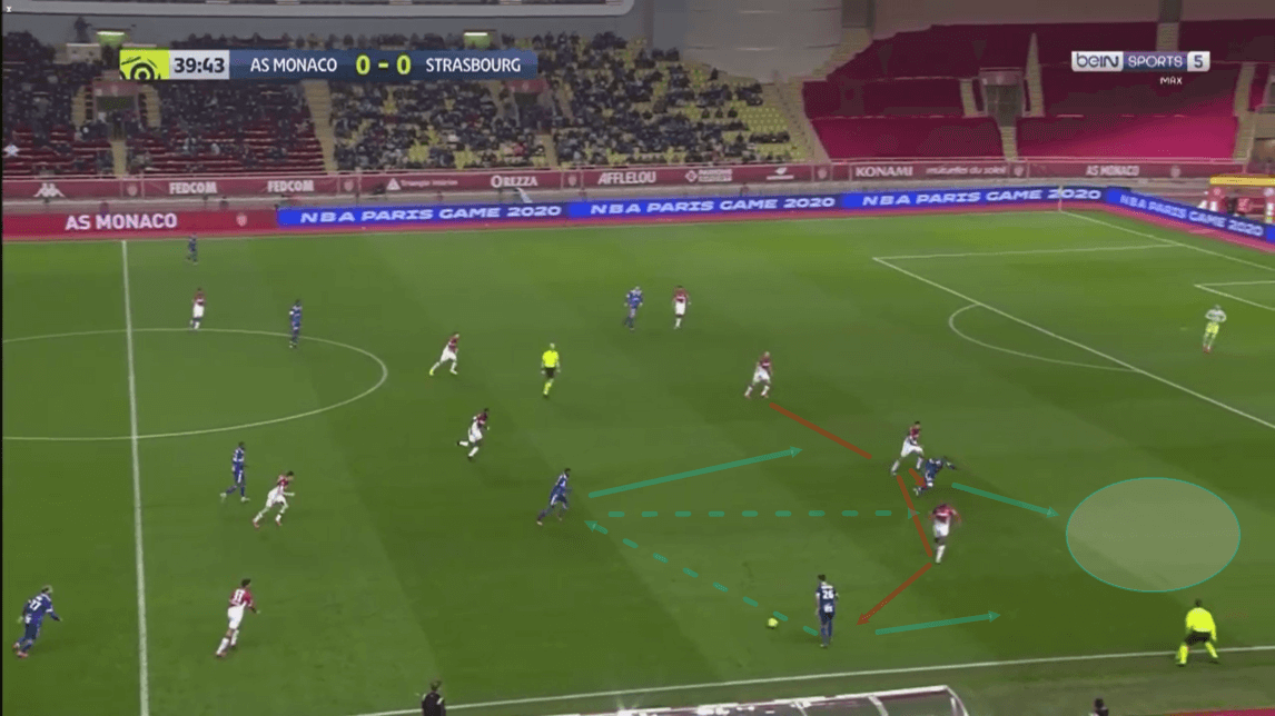 Ligue 1 2019/20: Monaco vs Strasbourg - tactical analysis tactics