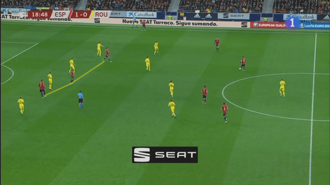 Robert Moreno at Monaco 2019/20 - tactical analysis tactics