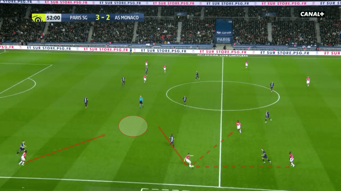 Robert Moreno at Monaco 2019/20 - tactical analysis tactics