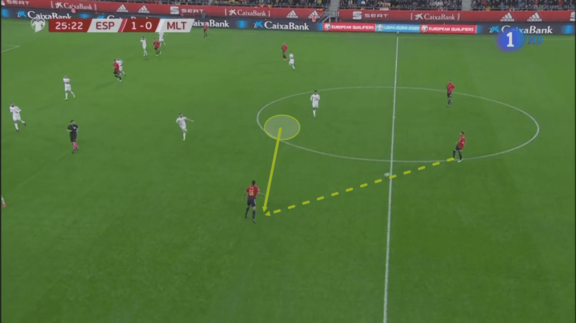 Robert Moreno at Monaco 2019/20 - tactical analysis tactics