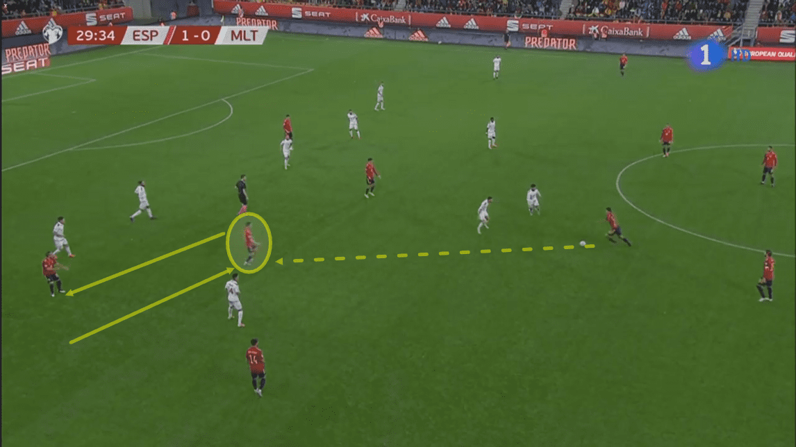 Robert Moreno at Monaco 2019/20 - tactical analysis tactics