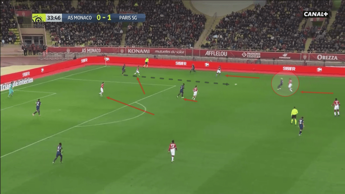 Robert Moreno at Monaco 2019/20 - tactical analysis tactics