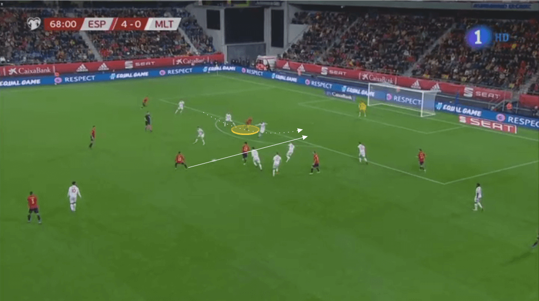 Bundesliga 2019/20: How Dani Olmo will fit into RB Leipzig's side - scout report - tactical analysis tactics