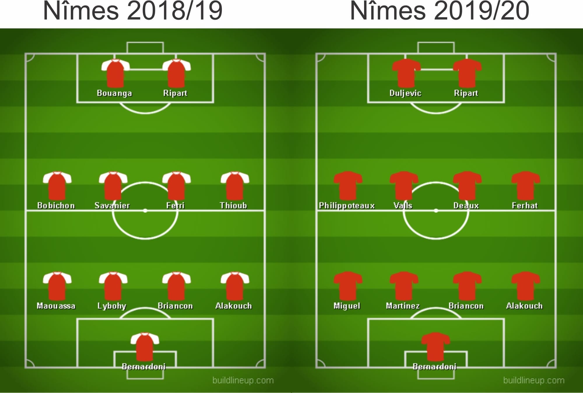 Nimes 2019/20: Why Nimes are having a disastrous campaign - scout report - tactical analysis tactics