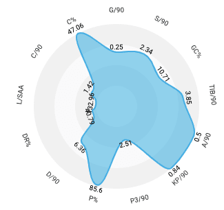 Bundesliga 2019/20: How Dani Olmo will fit into RB Leipzig's side - scout report - tactical analysis tactics