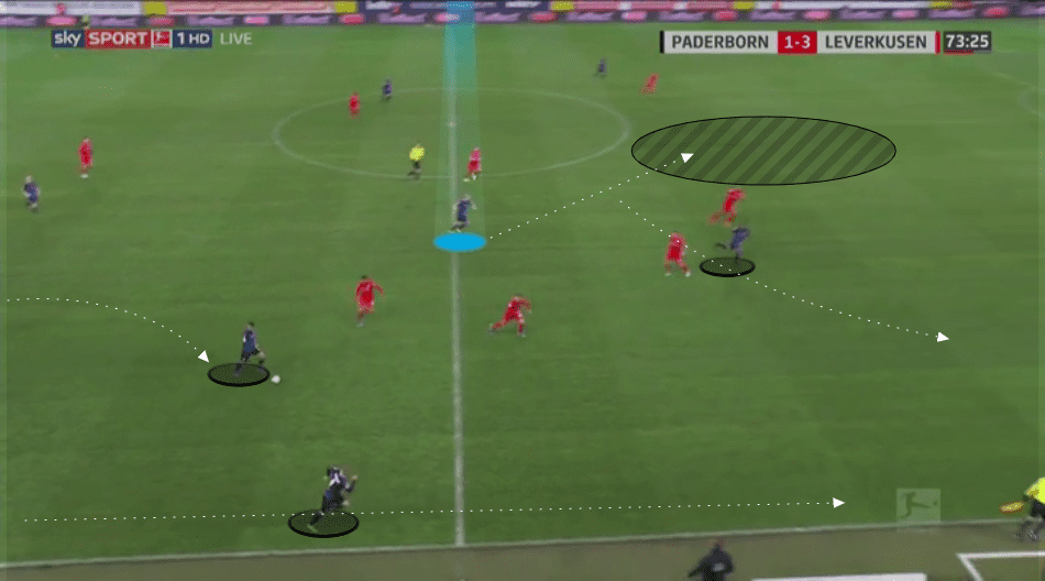 Bundesliga 2019/20: Paderborn vs Bayer Leverkusen - tactical analysis tactics