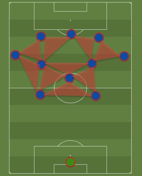 Quique Setien at Barcelona 2019/20 - tactical analysis tactics