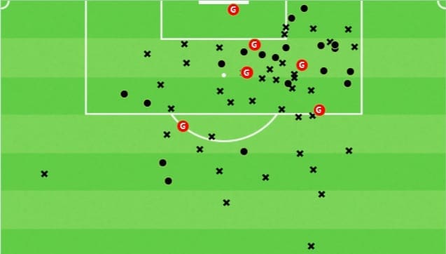 Osman Bukari 2019/20 - scout report - tactical analysis tactics