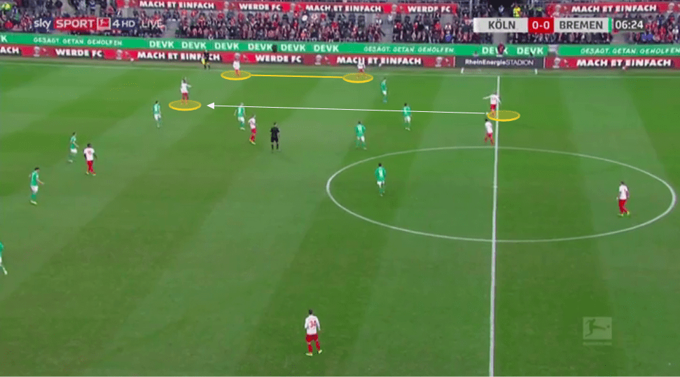 Bundesliga 2019/20: How Markus Gisdol is turning around Koln's season - tactical analysis tactics