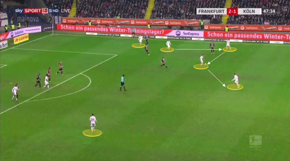 Bundesliga 2019/20: How Markus Gisdol is turning around Koln's season - tactical analysis tactics