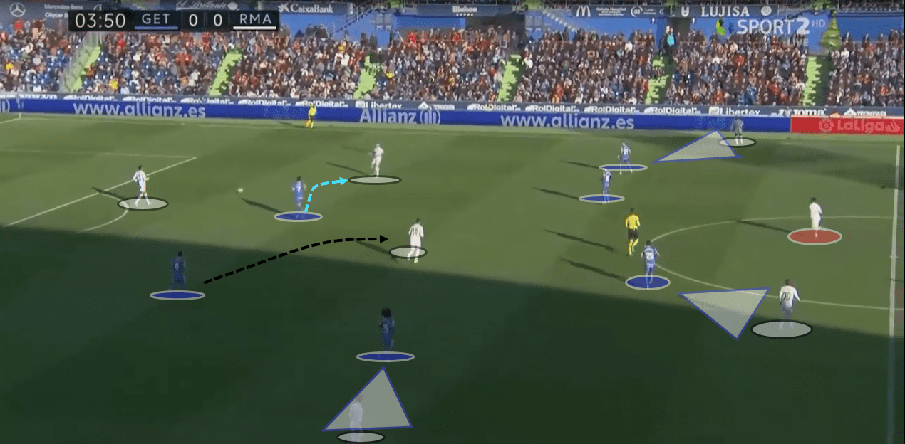 La Liga 2019/20: Getafe vs Real Madrid - tactical analysis tactics