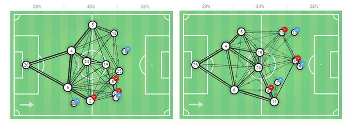 Janine Beckie 2019/20: Reviewing her performances at right-back tactical analysis tactics