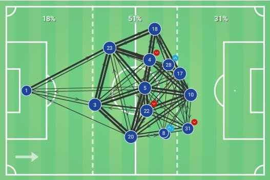 La Liga 2019/20: Barcelona vs Granada - tactical analysis tactics